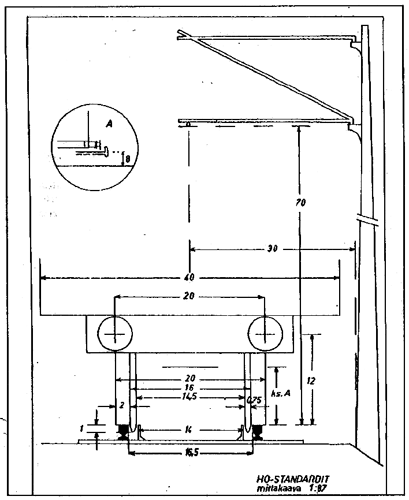 H0-standardi